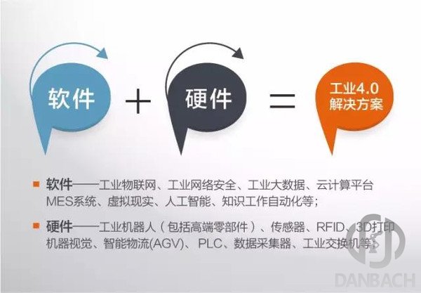 工業4.0
